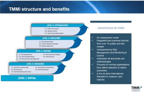 TMMi America – Improve & Certify Software Testing.